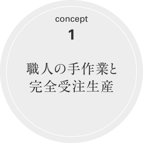 職人の手作業と完全受注生産